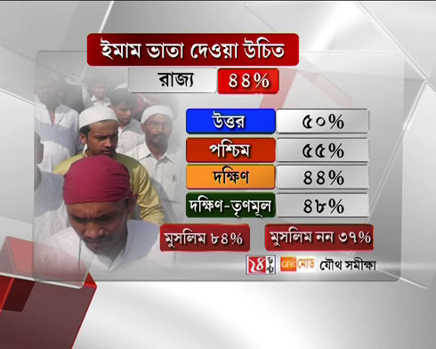 ইমাম দেওয়া উচিত-রাজ্যওয়ারি বিস্তারিতইমাম দেওয়া উচিত-রাজ্যওয়ারি বিস্তারিত