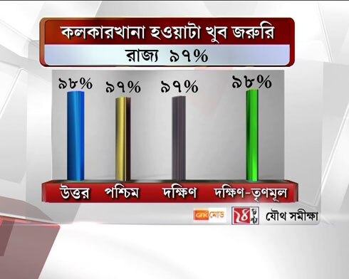 কলকারখানা হওয়াটা কতটা জরুরিকলকারখানা হওয়াটা কতটা জরুরি