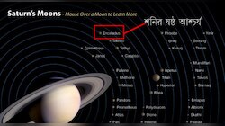 শনির উপগ্রহে মিলল একশোর বেশি উষ্ণপ্রস্রবণ, এলিয়েনের অস্তিত্বে আশাবাদী নাসার বিজ্ঞানীরা