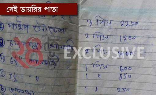 EXCLUSIVE: ফেরার জঙ্গির ডায়রি ২৪ ঘন্টার হাতে 