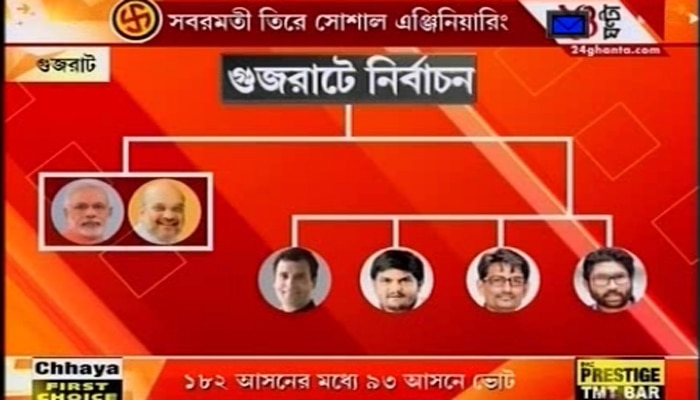 জাত-পাতের অঙ্কে গুজরাটে ভোটের হিসেব কষছেন নেতারা, মত রাজনৈতিক বিশ্লেষকদের