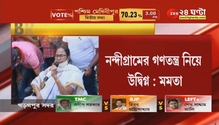 WB Election Voting Live Update: নন্দীগ্রামে আমিই জিতব, কিন্তু আমি গণতন্ত্র নিয়ে চিন্তিত: মমতা