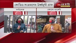 #GoodMorningBangla: সকাল হলেই বাজারে ভিড়, মাস্ক পরছেন না অনেকেই, কোলে মার্কেটে অসচেতনতার ছবি