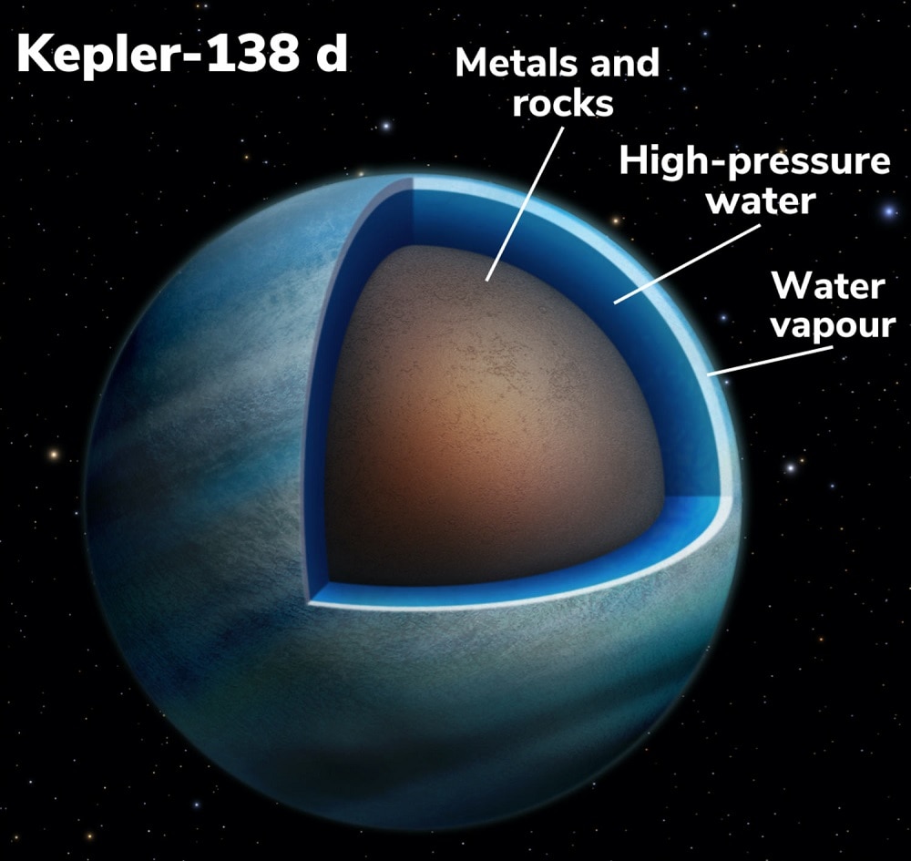 Twin Kepler Planets watery world 5