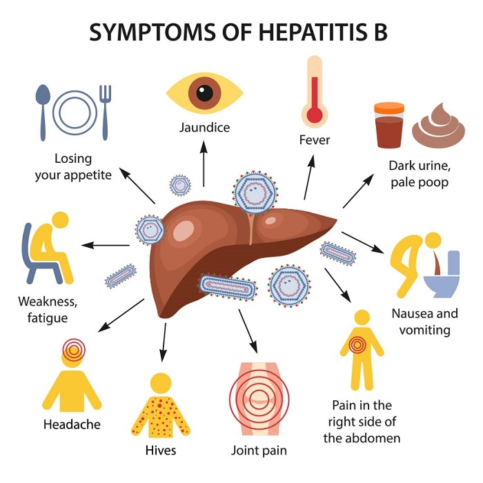 Bengal 2 more Notifiable Disease