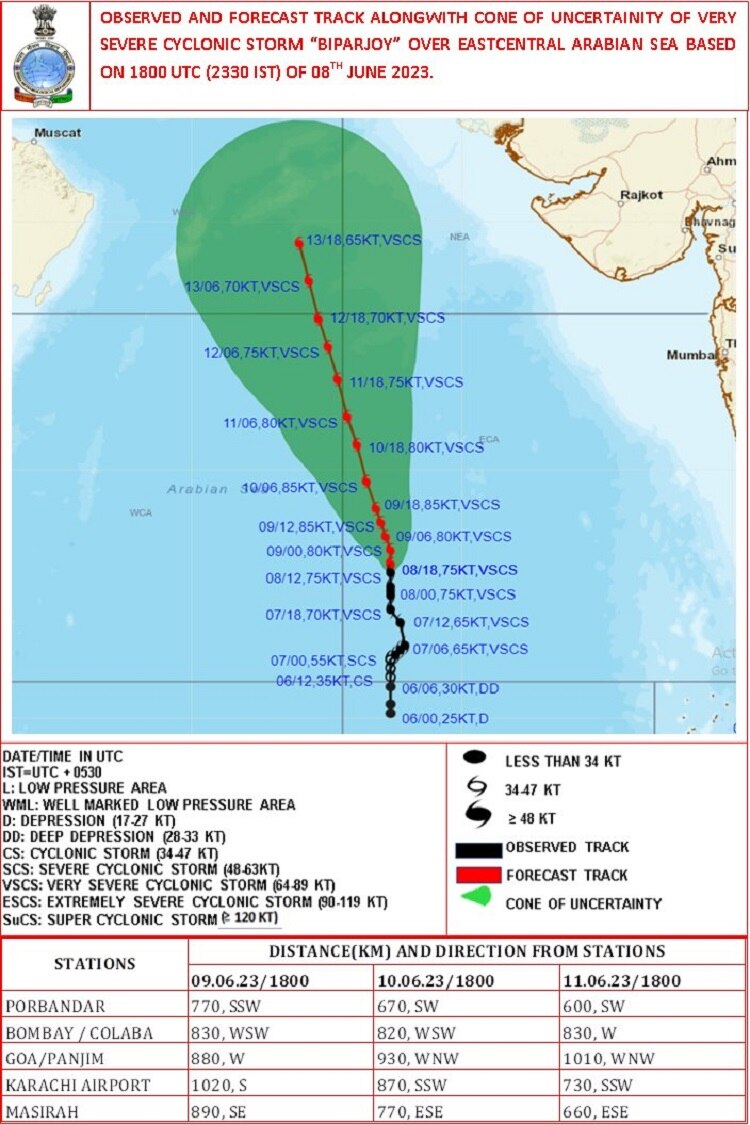Very severe cyclone Biparjoy Update