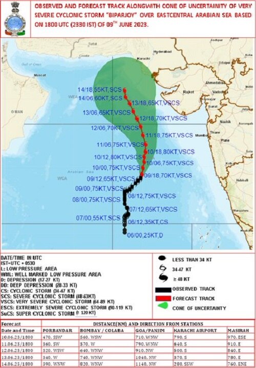 Very Severe Cyclone Biparjoy Update