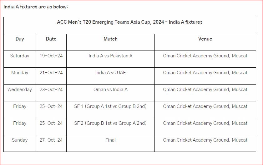 India will begin their campaign against Pakistan A   