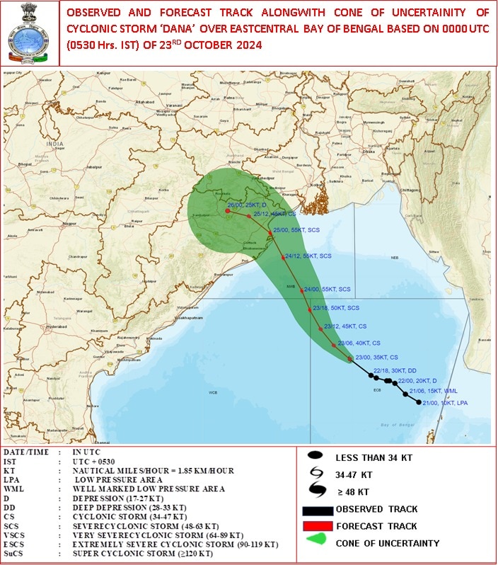 Cyclone Dana effects in West Bengal