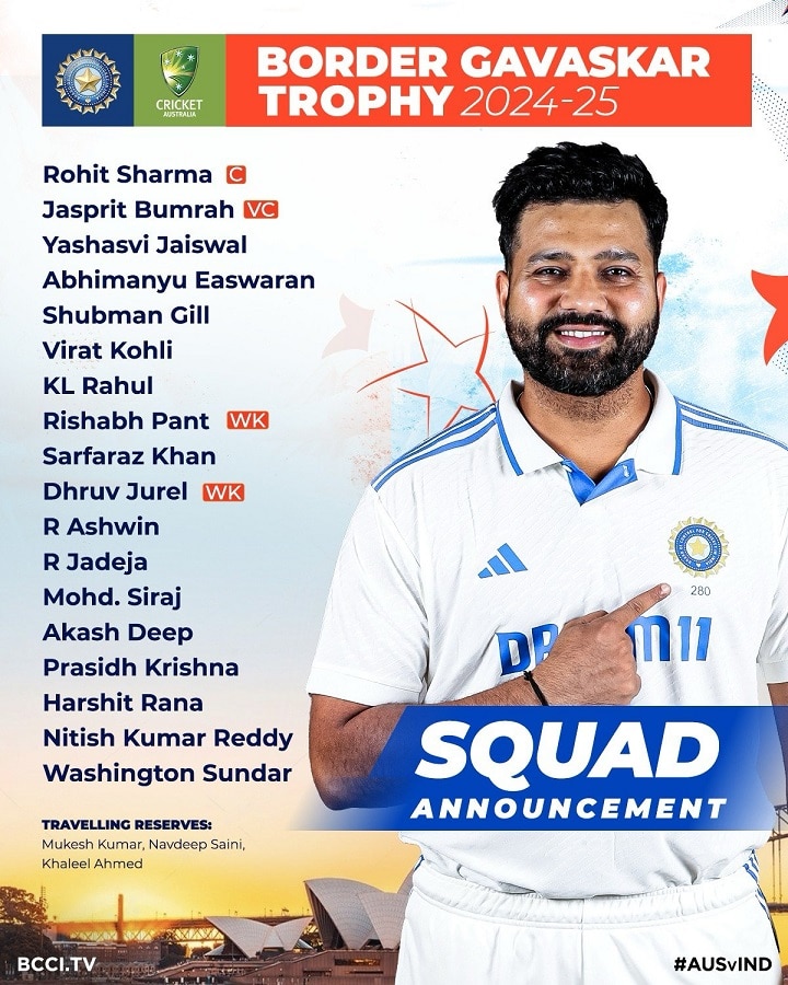 India’s squad for the Border-Gavaskar Trophy