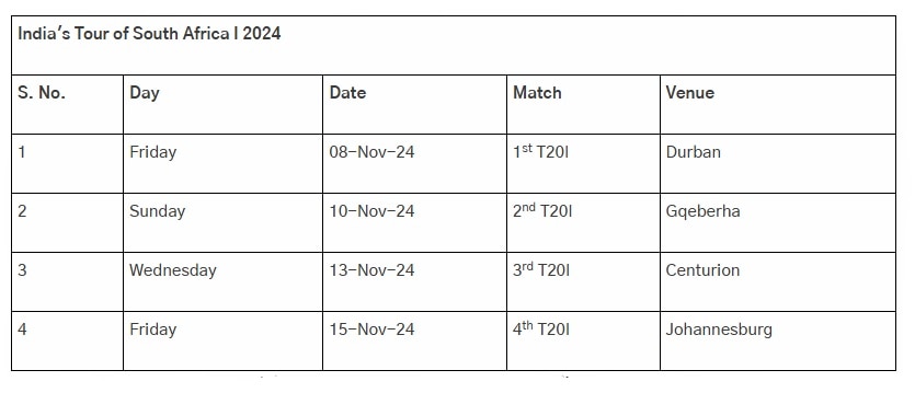 India vs South Africa Schedule