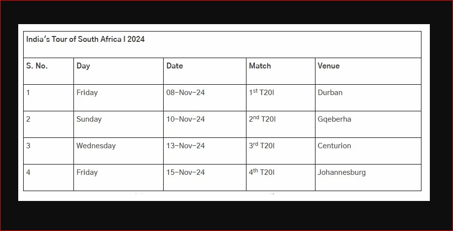 India Vs South Africa Schedule