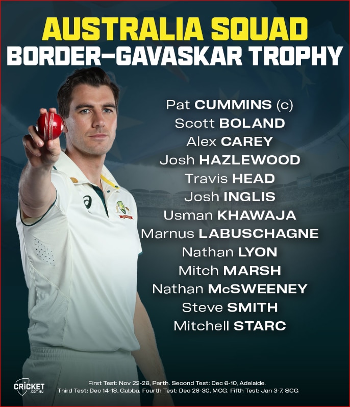 Australia's Squad For Perth Test