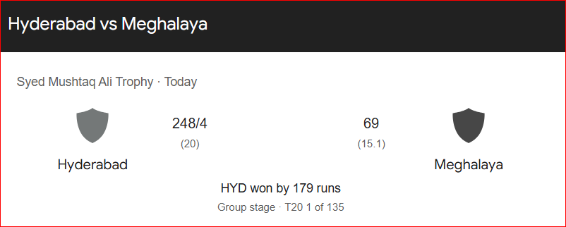  Hyderabad vs Meghalaya