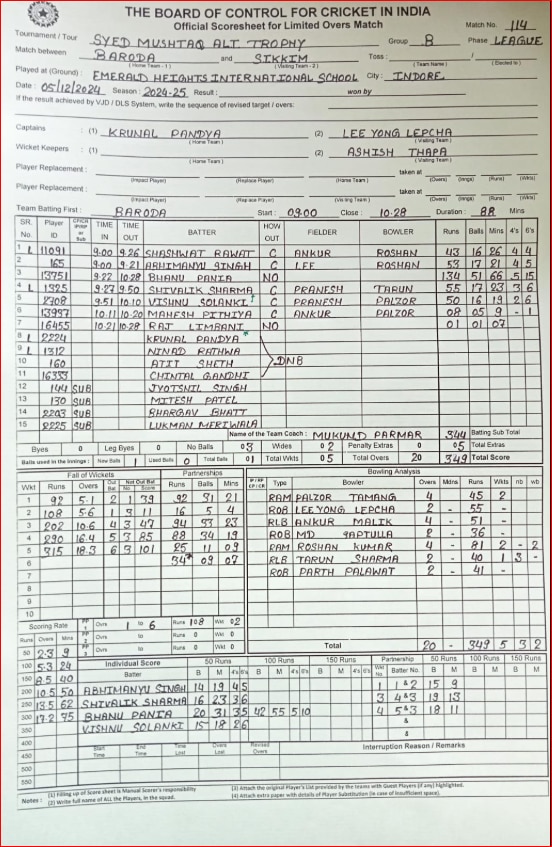 Baroda vs Sikkim