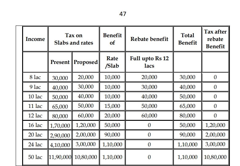 Union Budget 2025 New Income Tax Calculator