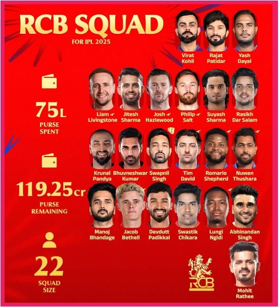 RCB Final Squad for IPL 2025