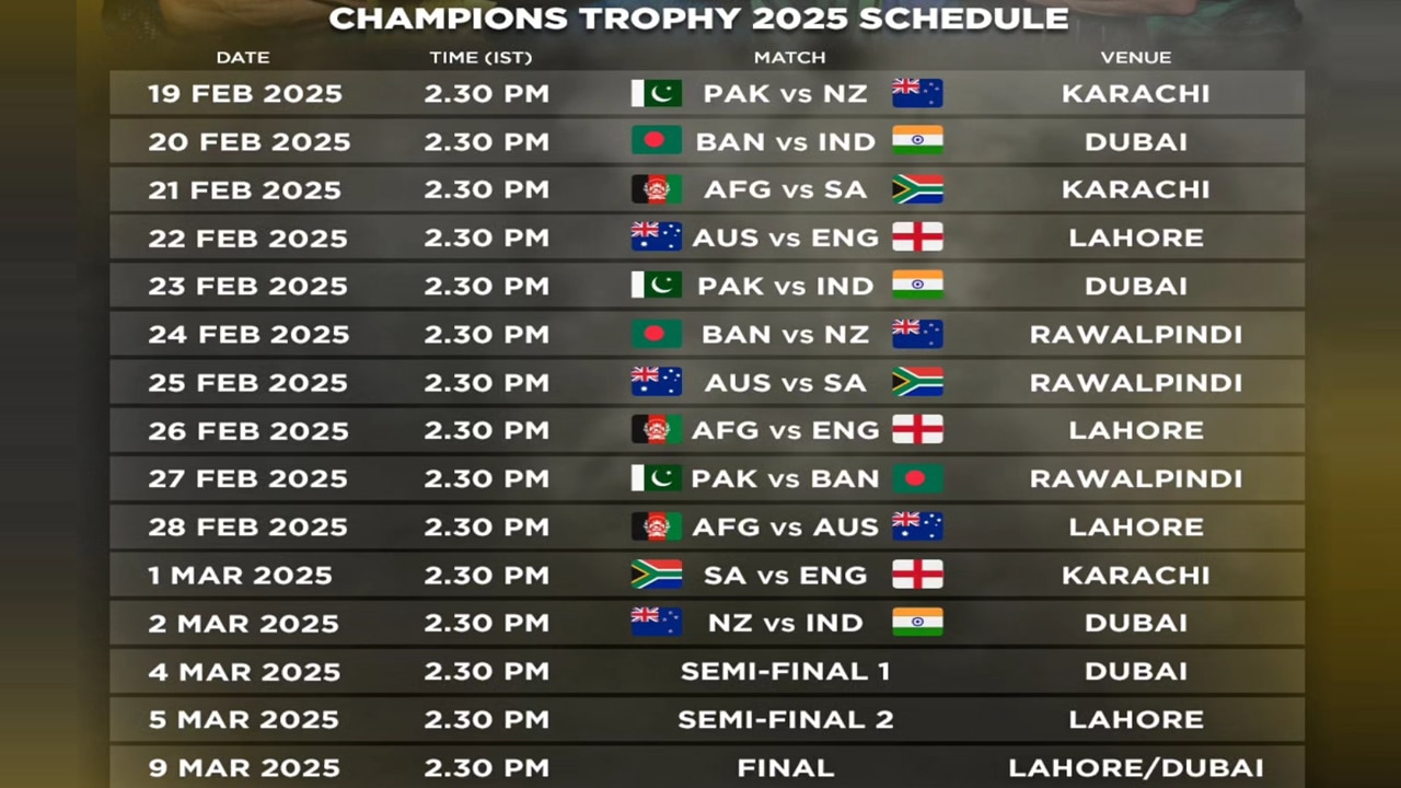 Champions Trophy 2025 Team India Schedule