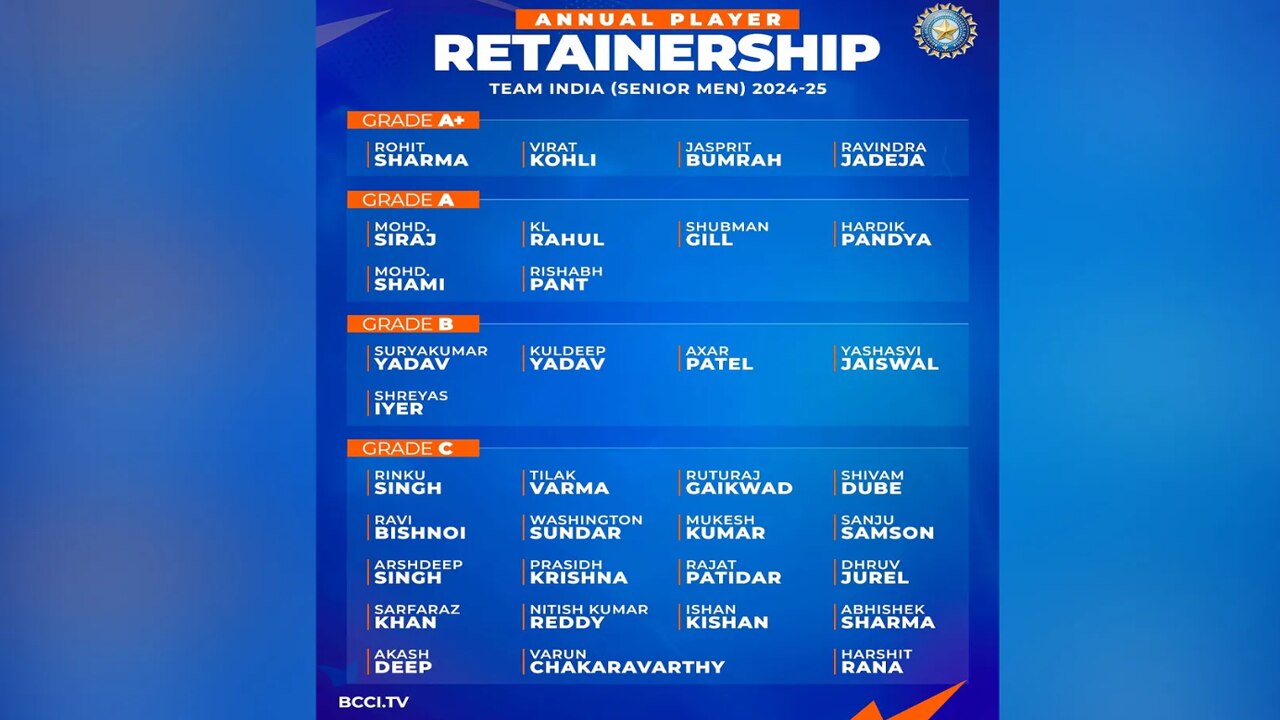 Abhishek Sharma Earns BCCI Central Contract