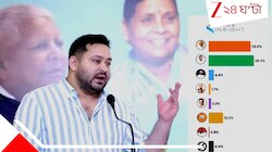 'জিতলেই সিলিন্ডারের দাম কমবে ৫০০ টাকা, ৫০ লাখের বিমার সুযোগ!' ভোটের আগে বিরাট ঘোষণা