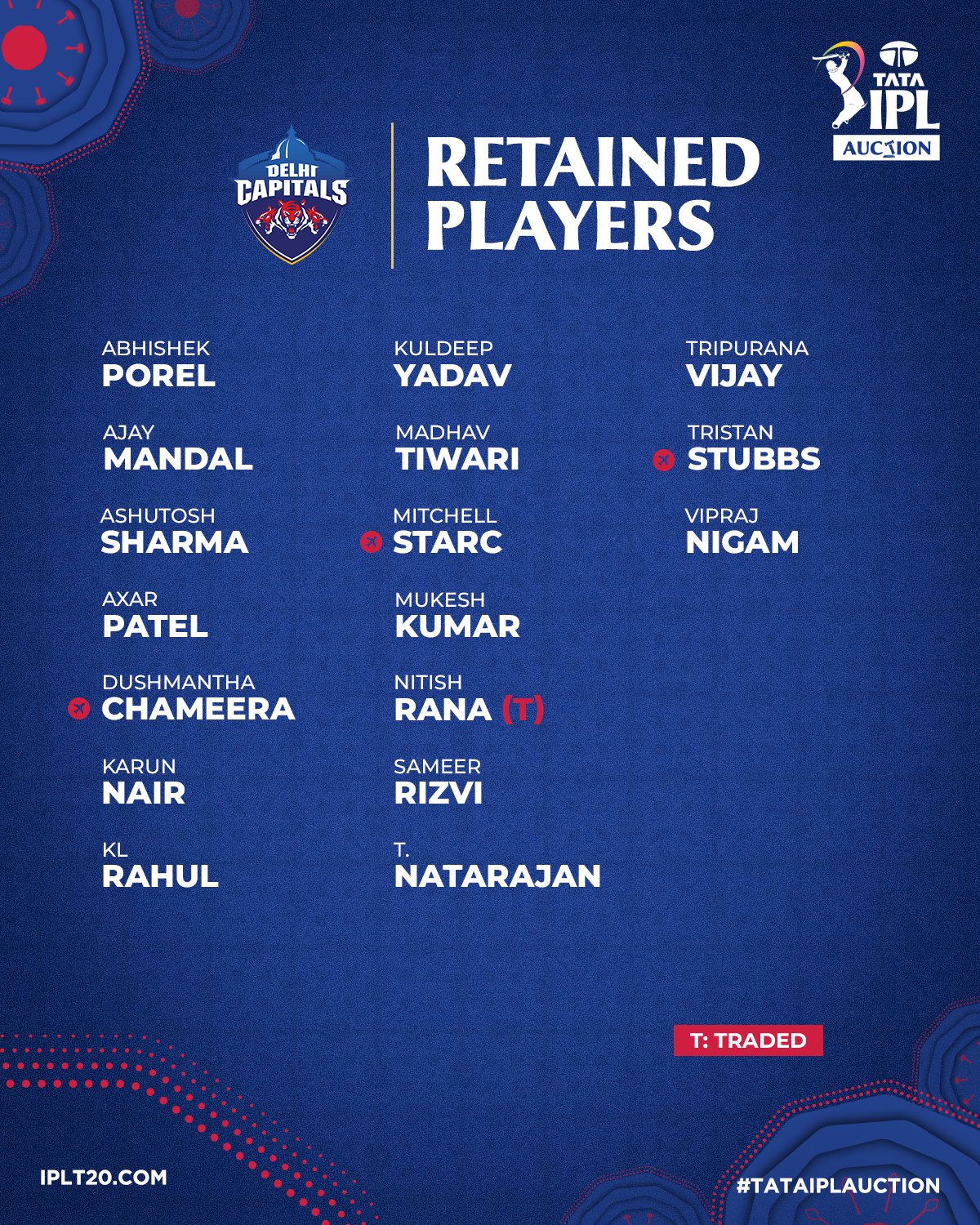 ২০২৬ আইপিএলে ১০ দলের খেলোয়াড় ধরা-ছাড়ার তালিকা, রাতারাতি ঘর হারালেন সব মহারথীরা... IPL 2026 All Teams Retained And Released Players List