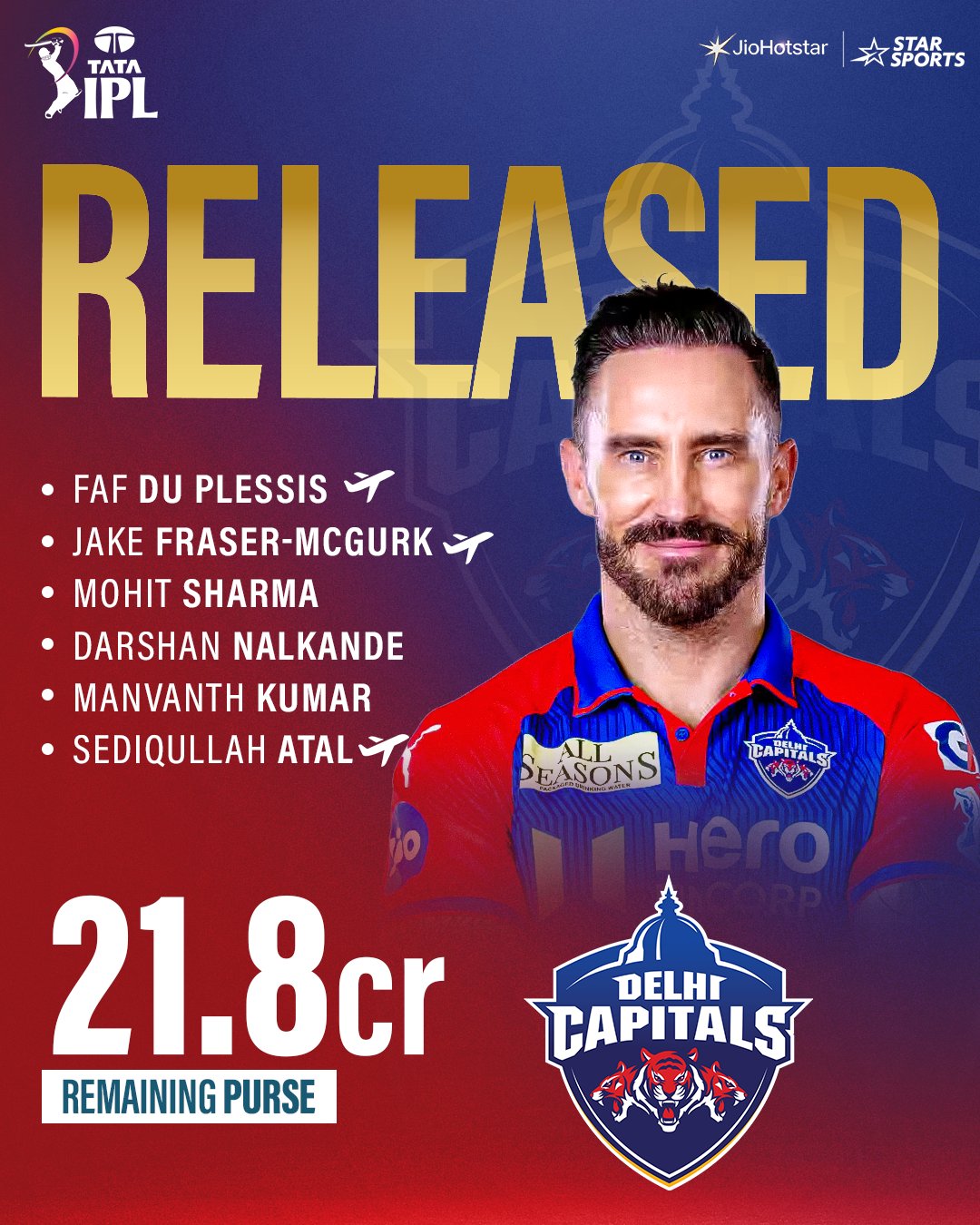 ২০২৬ আইপিএলে ১০ দলের খেলোয়াড় ধরা-ছাড়ার তালিকা, রাতারাতি ঘর হারালেন সব মহারথীরা... IPL 2026 All Teams Retained And Released Players List