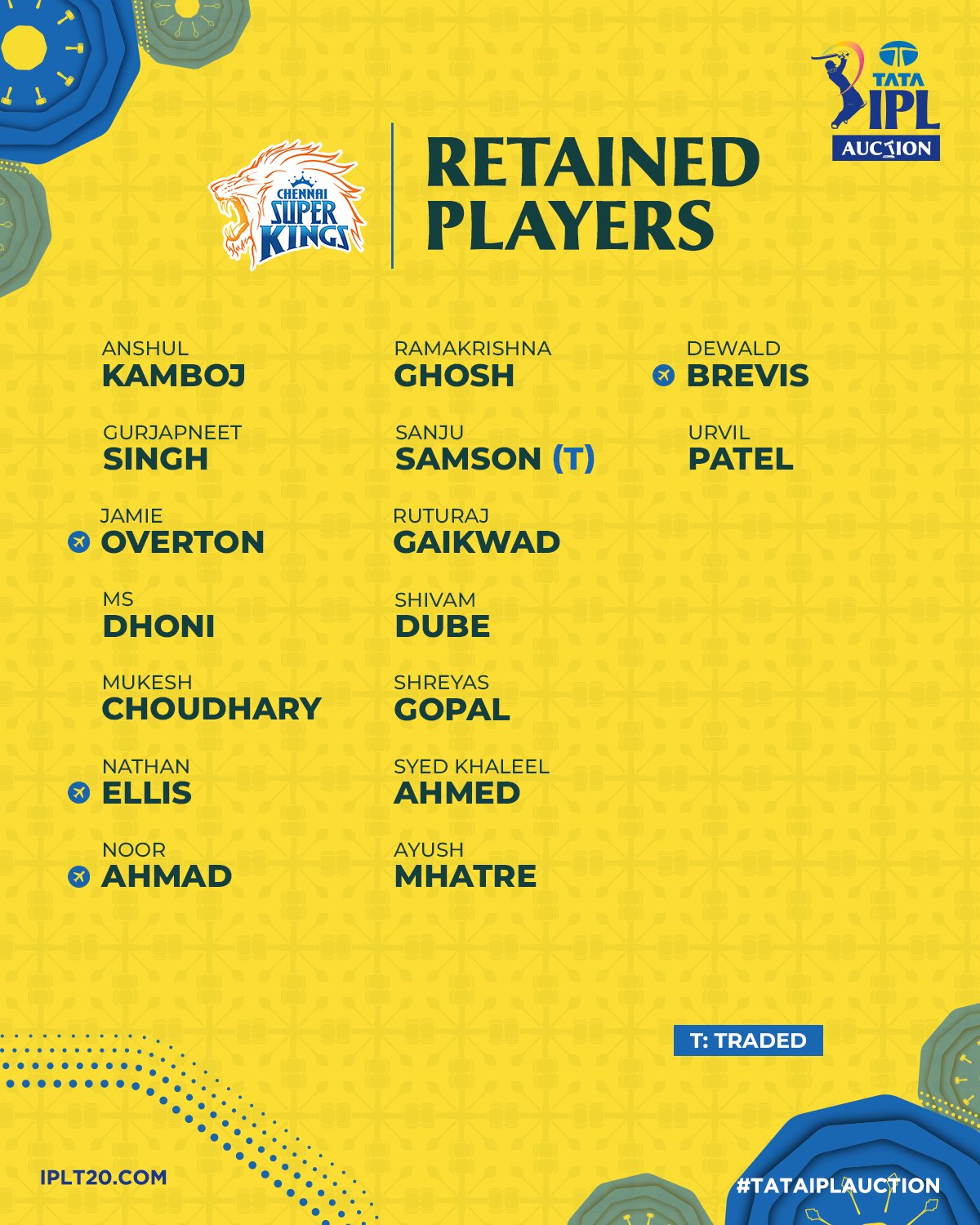 ২০২৬ আইপিএলে ১০ দলের খেলোয়াড় ধরা-ছাড়ার তালিকা, রাতারাতি ঘর হারালেন সব মহারথীরা... IPL 2026 All Teams Retained And Released Players List