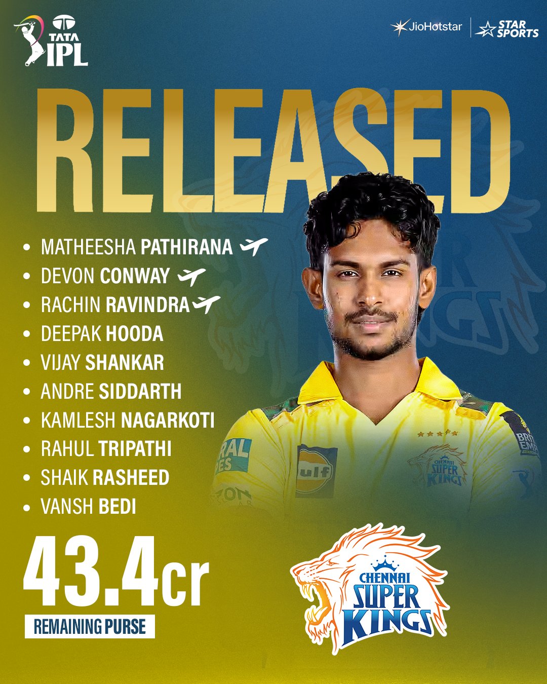 ২০২৬ আইপিএলে ১০ দলের খেলোয়াড় ধরা-ছাড়ার তালিকা, রাতারাতি ঘর হারালেন সব মহারথীরা... IPL 2026 All Teams Retained And Released Players List