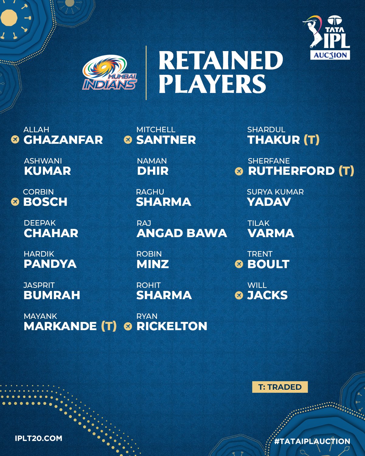 ২০২৬ আইপিএলে ১০ দলের খেলোয়াড় ধরা-ছাড়ার তালিকা, রাতারাতি ঘর হারালেন সব মহারথীরা... IPL 2026 All Teams Retained And Released Players List