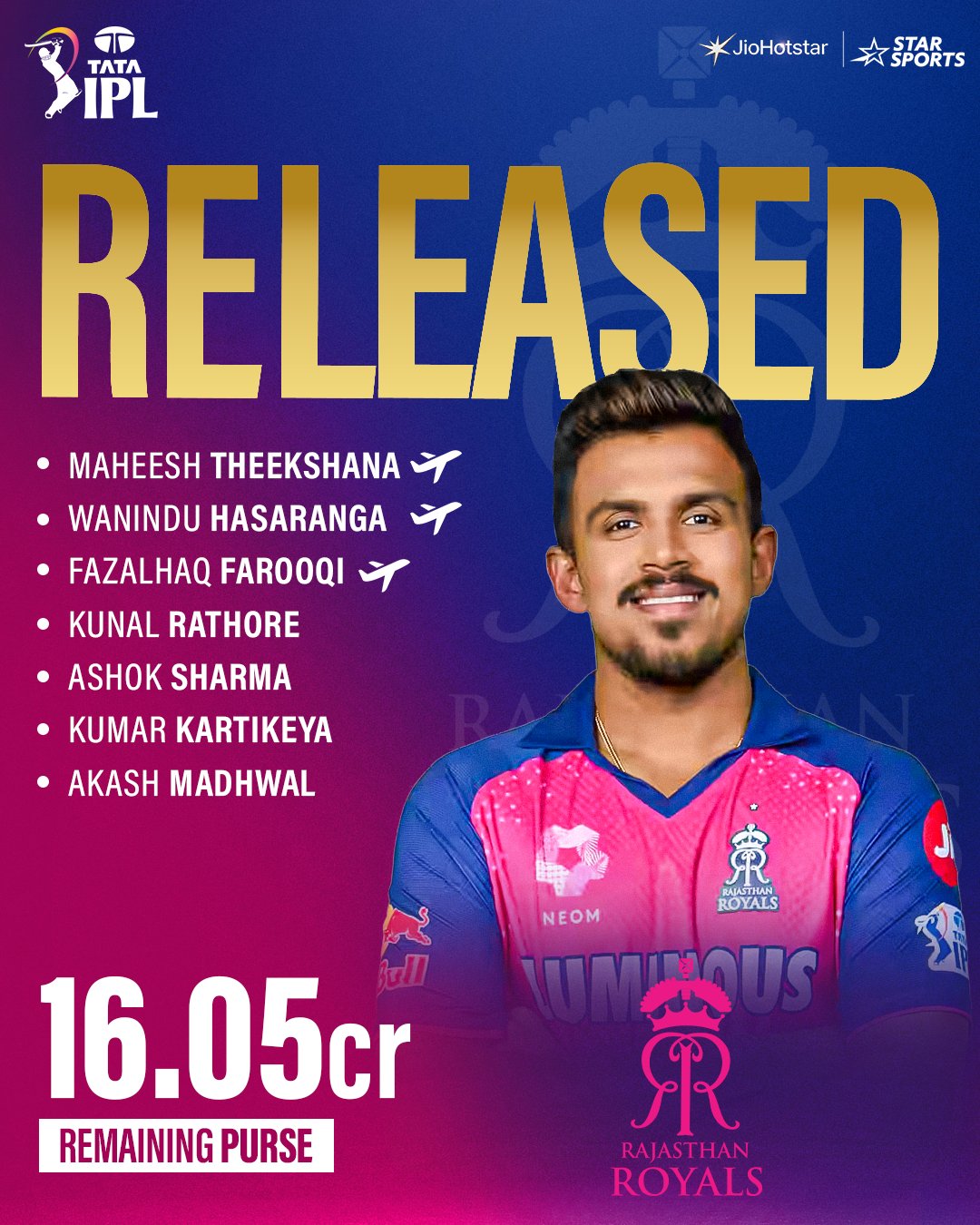 ২০২৬ আইপিএলে ১০ দলের খেলোয়াড় ধরা-ছাড়ার তালিকা, রাতারাতি ঘর হারালেন সব মহারথীরা... IPL 2026 All Teams Retained And Released Players List