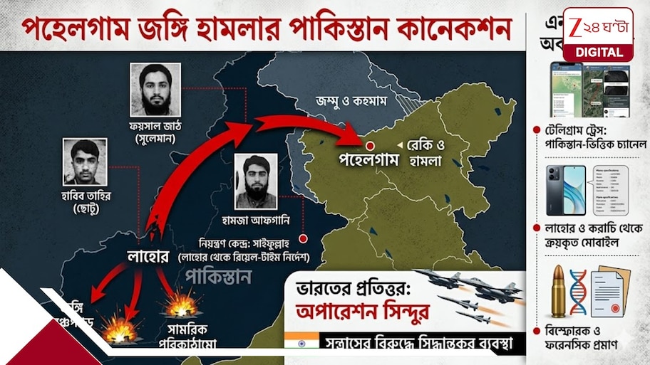 Pahalgam Terror Attack:ফলস ফ্ল্যাগ তত্ত্ব মিথ্যে, পাকিস্তানের ষড়যন্ত্র ফাঁস; পহেলগাঁও হমলার চার্জশিটে স্পষ্ট তথ্য
