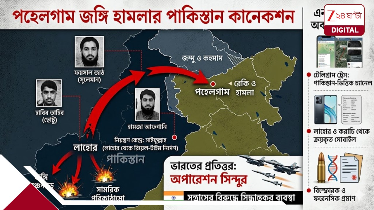 Pahalgam Terror Attack:ফলস ফ্ল্যাগ তত্ত্ব মিথ্যে, পাকিস্তানের ষড়যন্ত্র ফাঁস; পহেলগাঁও হমলার চার্জশিটে স্পষ্ট তথ্য Pahalgam Terror Attack:ফলস ফ্ল্যাগ তত্ত্ব মিথ্যে, পাকিস্তানের ষড়যন্ত্র ফাঁস; পহেলগাঁও হমলার চার্জশিটে স্পষ্ট তথ্য