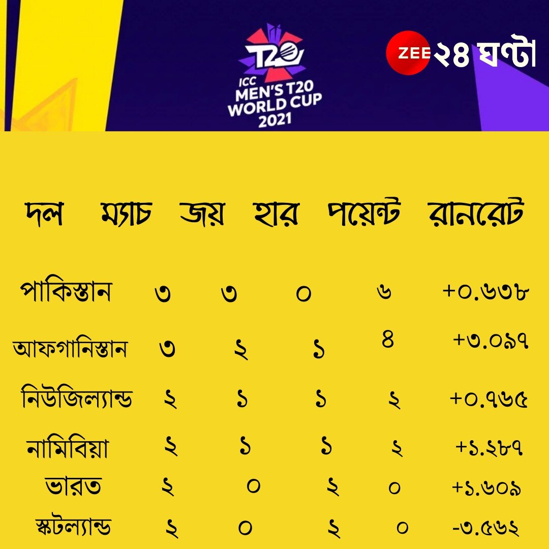 Current situation of League table.  