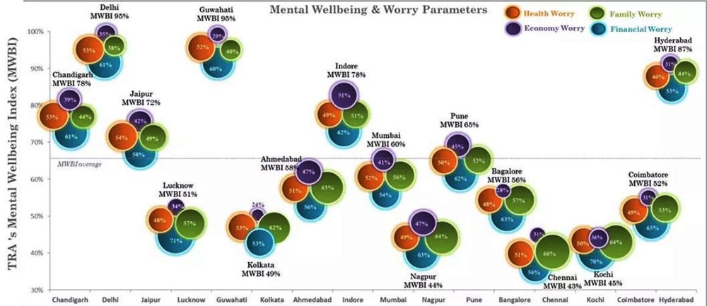 TRA’s Mental Wellbeing Index