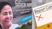 দিদিকে বলো-র প্রথম রিপোর্ট কার্ডেই 'লাল দাগ', 'ফাঁকিবাজ'দের দেওয়া হল কড়া নির্দেশ দিদিকে বলো-র প্রথম রিপোর্ট কার্ডেই 'লাল দাগ', 'ফাঁকিবাজ'দের দেওয়া হল কড়া নির্দেশ