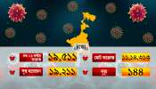 Cyclone Tauktae date News in Bengali, Latest Cyclone Tauktae date Bangla Khobor, photos, videos ...