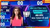 Zee AI Exit Poll: দেশের ইতিহাসে প্রথম, কে বসবে দিল্লির মসনদে? AI প্রযুক্তিতে এক্সিট পোল Zee-তে