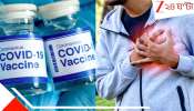Covid vaccine rumours: কোভিডের ওই বাধ্যতামূলক ২টি ভ্যাকসিনেই বিগড়েছে শরীরের সব কল-কবজা? কমবয়সিদের তাই দুমদাম অকালমৃত্যু? AIIMS রিপোর্ট...