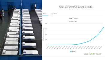 করোনায় মৃত্যুতে চিনকে পার হল ভারত, একদিনে রেকর্ড আক্রান্ত