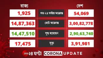 Corona Update: 'ডেল্টা' উদ্বেগের মাঝেই টানা দুদিন ৫০ হাজারের উপরে সংক্রমণ 