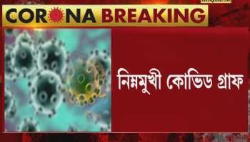 Corona Update: Downward graph, lowest daily corona infection in the country after 111 days, 553 dead