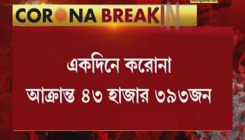 Corona Update: Daily Cases decreased Death Increased, The number of active cases in the country is 4.58 lakh.