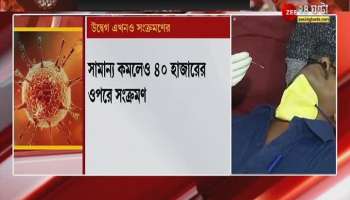 Corona Update: Over 40,000 infections, 41,373 infected with Corona in a single day