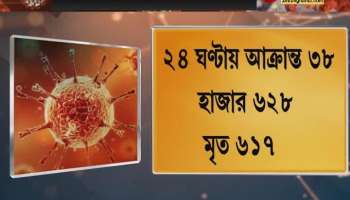Corona Update India: Daily infections decreasing though deaths are not, 4 lakh 12 thousand 153 active patients in the country