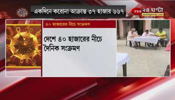 #CoronaUpdate: daily infection decreased a bit, kerala arouses tension