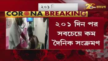 Doctors are seeing the light of hope, the lowest daily infection after 201 days