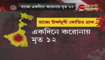 12 dead in Corona in one day, returns to Containment Zone