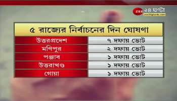 election commission of india announces dates of five states assembly elections