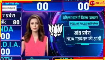 Zee AI Exit Poll: দেশের ইতিহাসে প্রথম, কে বসবে দিল্লির মসনদে? AI প্রযুক্তিতে এক্সিট পোল Zee-তে