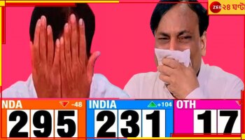 Axis My India&#039;s Pradeep Gupta: মেলেনি এক্সিট পোল, লাইভে অঝোরে কান্না প্রদীপের, শেষে সঞ্চালকদের সান্ত্বনা